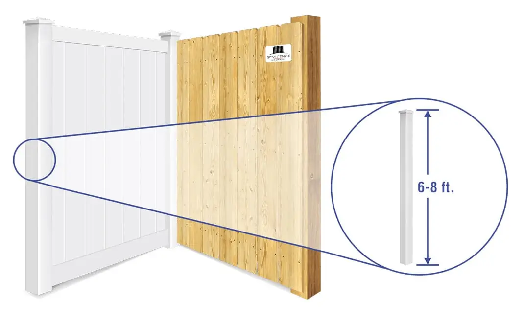 Cincinnati Privacy fence installation company